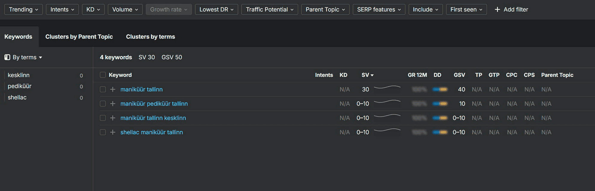 Анализ спроса и ключевых слов