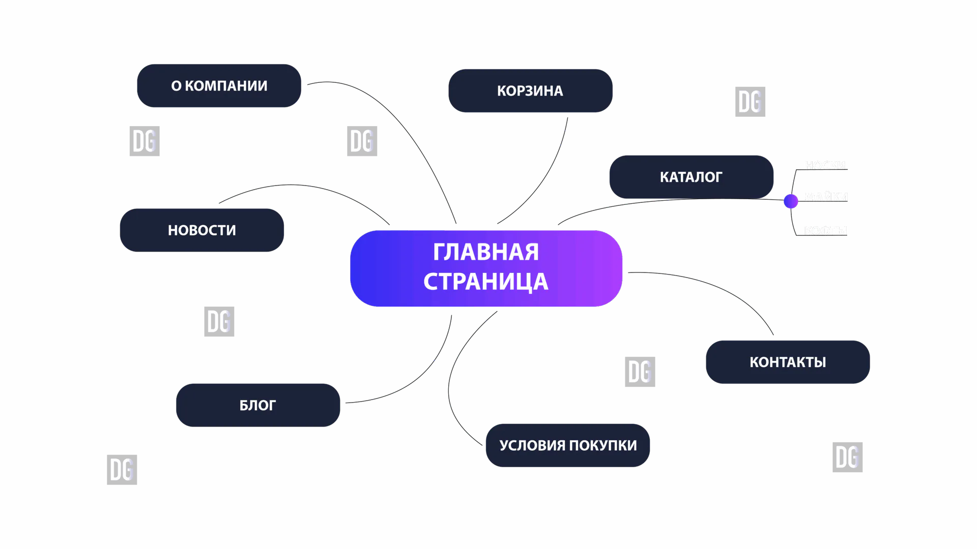 Как составить техническое задание